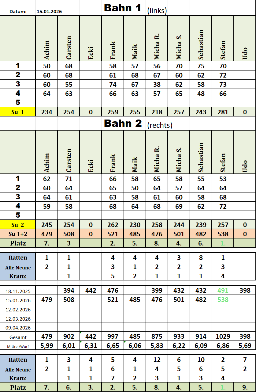 Kegelwertung 20260115